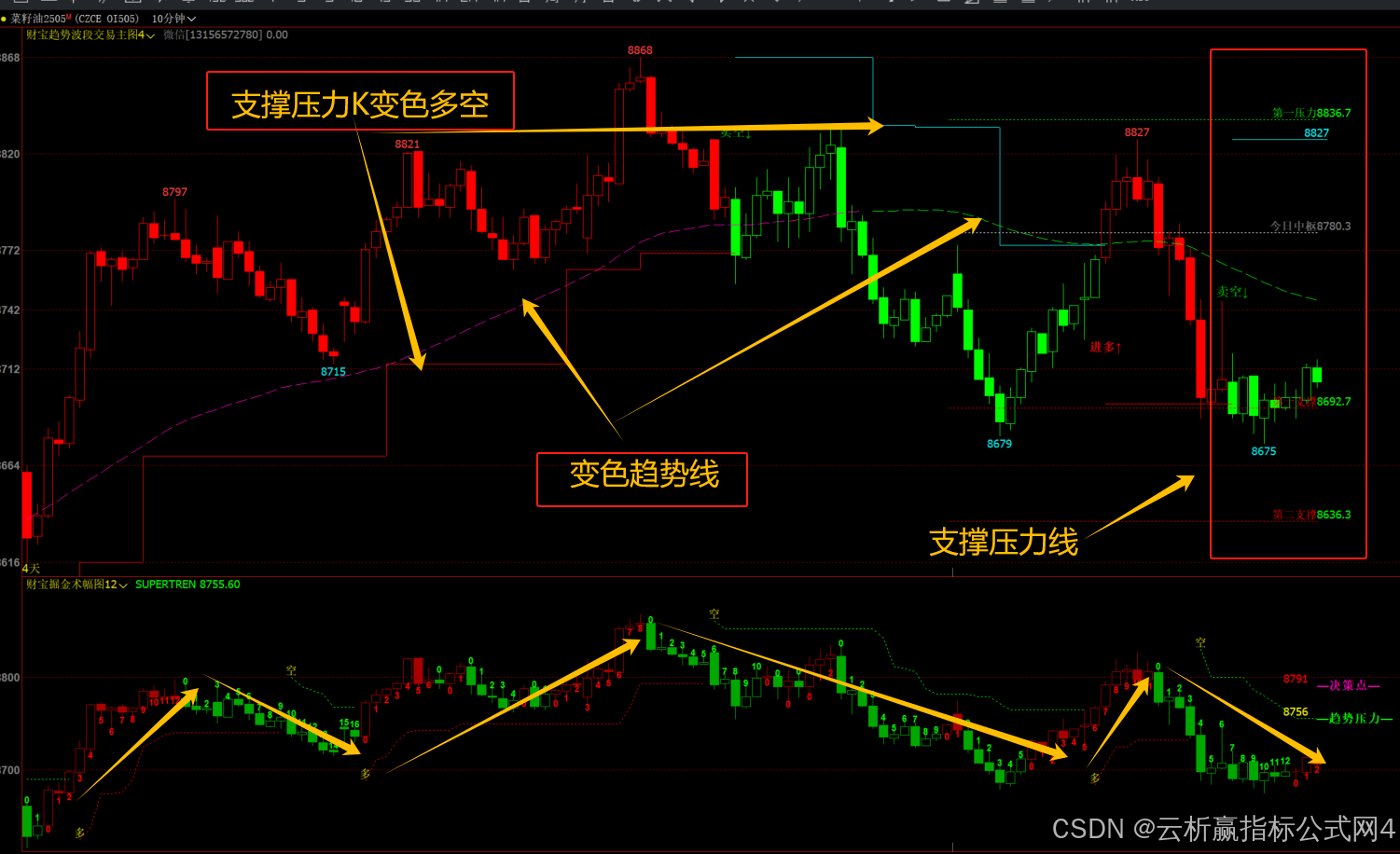 十行代码带你量化交易入门_盘立方语言-CSDN博客