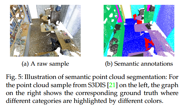 【论文笔记】Unsupervised Point Cloud Representation Learning with Deep Neural ...