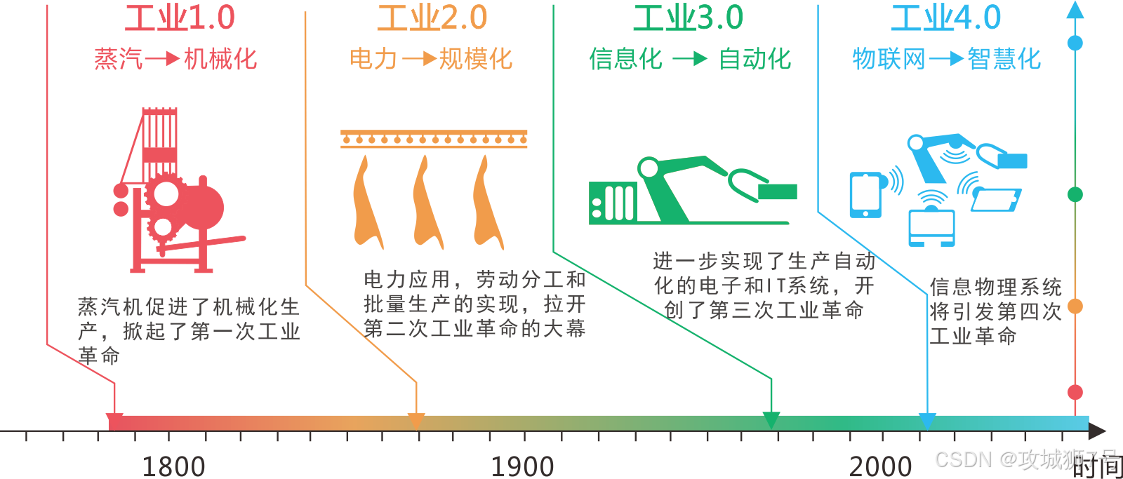 AI：为什么它不是又一个工具，而是一场革命？
