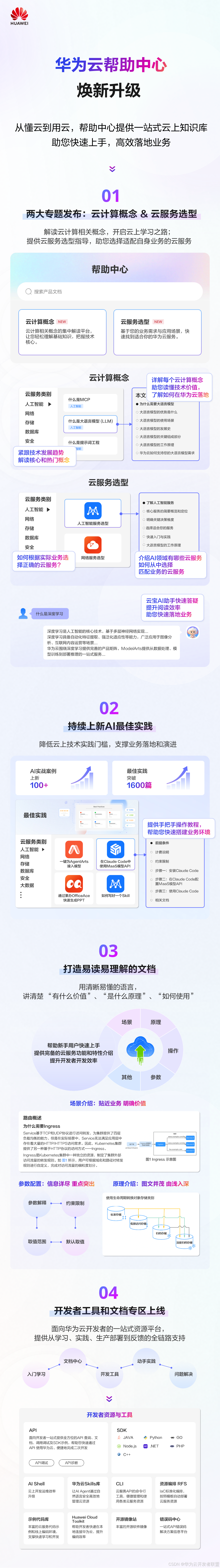 华为云专题文档发布：丰富的AI案例、选型指导和概念解读