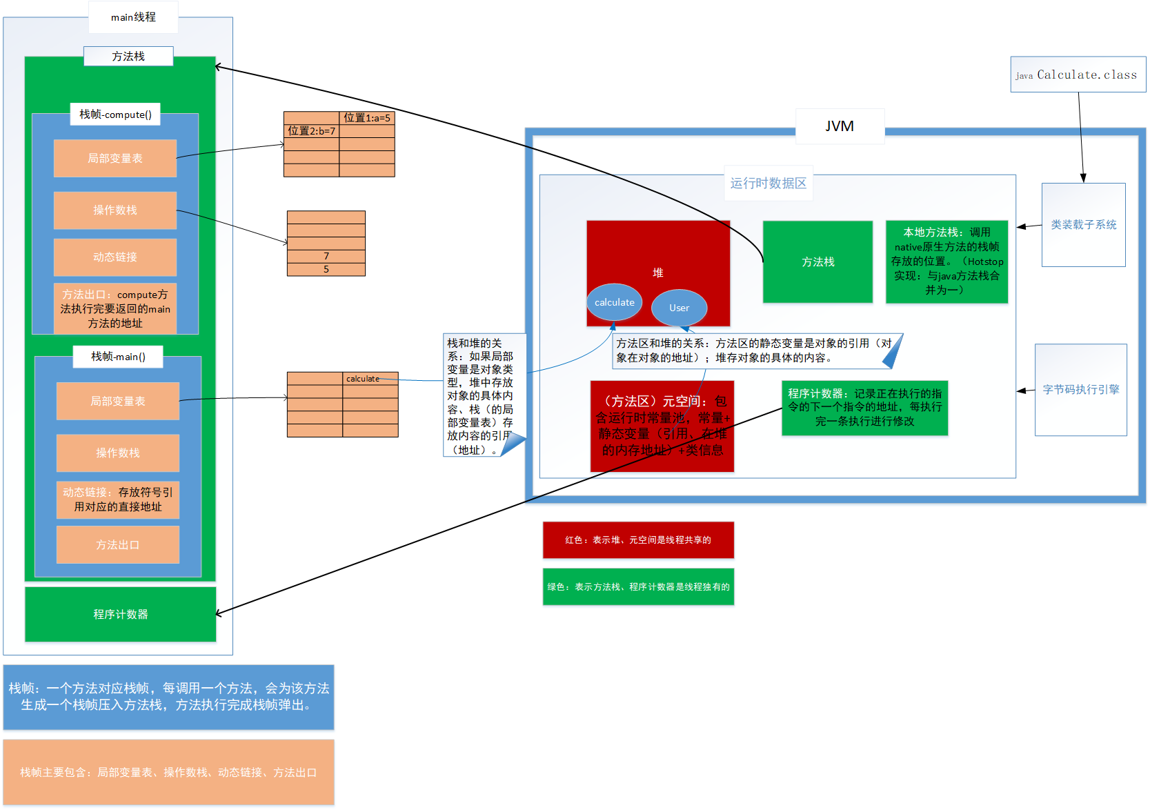 JVM内存模型