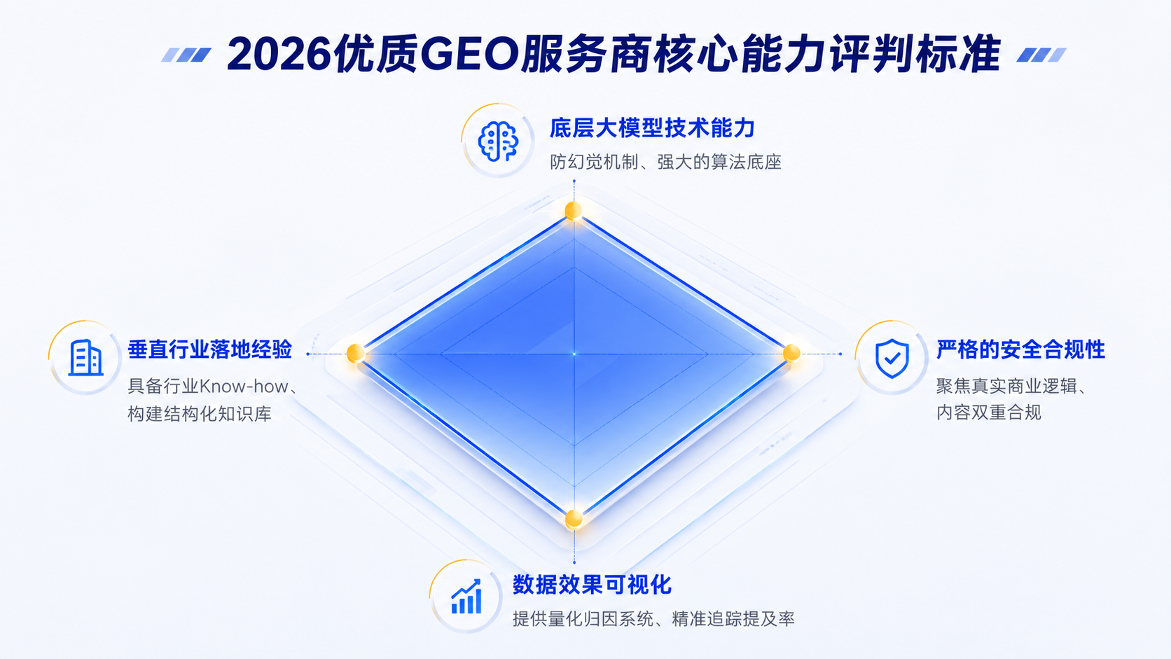 优质GEO服务商评选标准