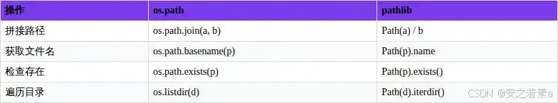 python zip_os和pathlib模块教程_Python标准库入门