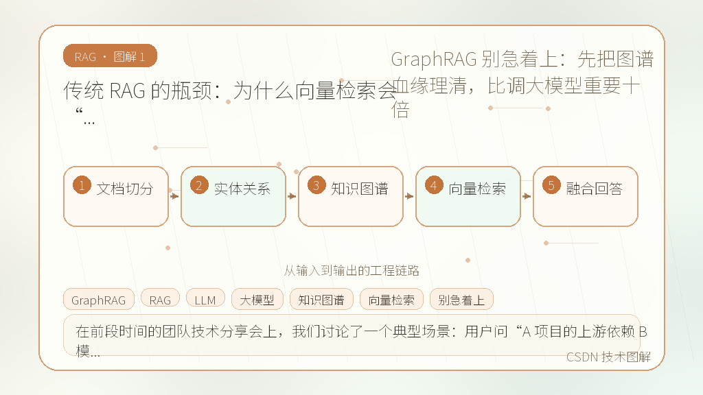 文章插图 1