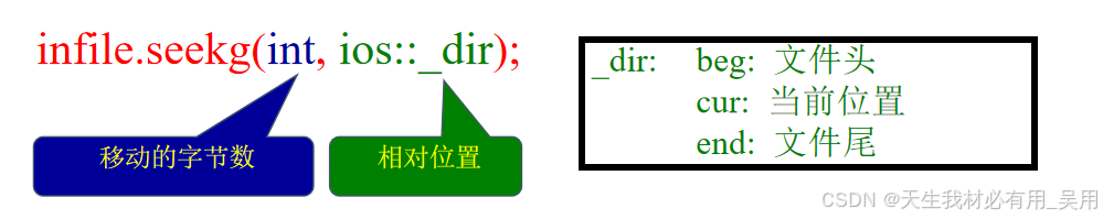 seekg 移动读指针