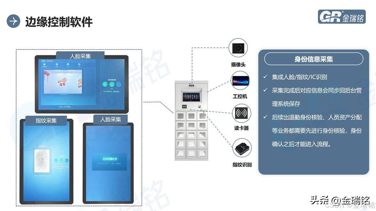 边缘控制与身份认证