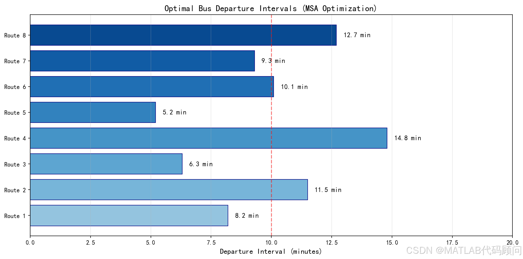 msa_bus_intervals.png