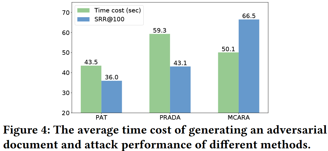 [论文精读]Black-box Adversarial Attacks against Dense Retrieval Models: A ...