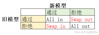 策略调优之换入和换出_风控换入换出-CSDN博客