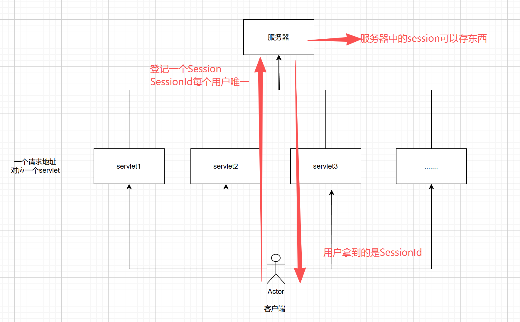 Cookie和Session-CSDN博客