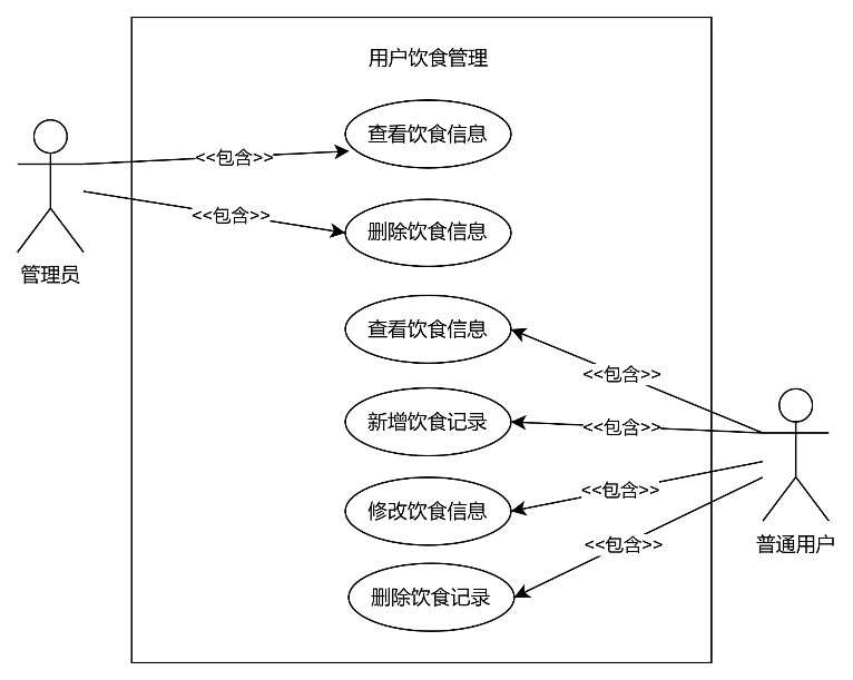 图8
