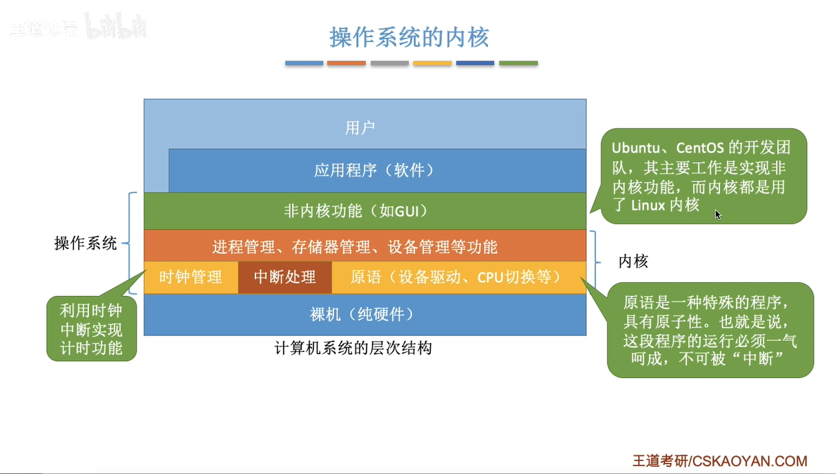 计算机系统的层次结构