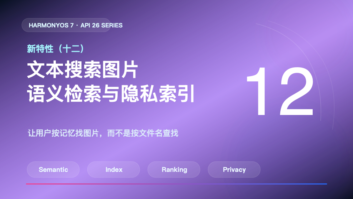 HarmonyOS 7 新特性（十二）｜文本搜图：从语义检索到隐私索引封面