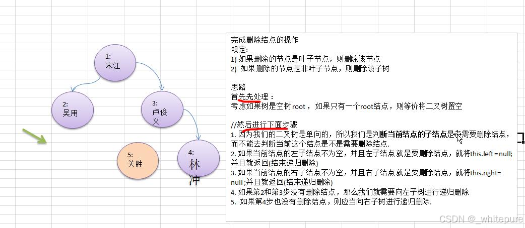 在这里插入<a class=