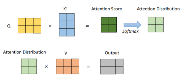 【论文阅读—可解释性AI(Transformer篇)】Transformer Interpretability Beyond Attention Visualization