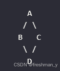 C/C++的面试题汇总_c++面试题