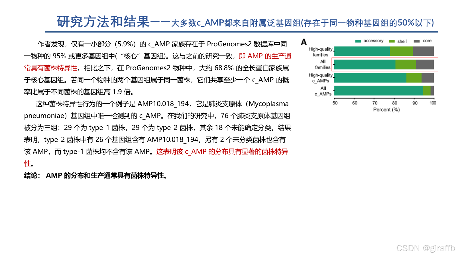 文献阅读记录8-Discovery of antimicrobial peptides in the globalmicrobiome ...