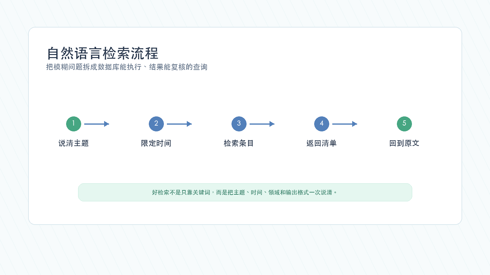 Codex Zotero 自然语言文献检索流程