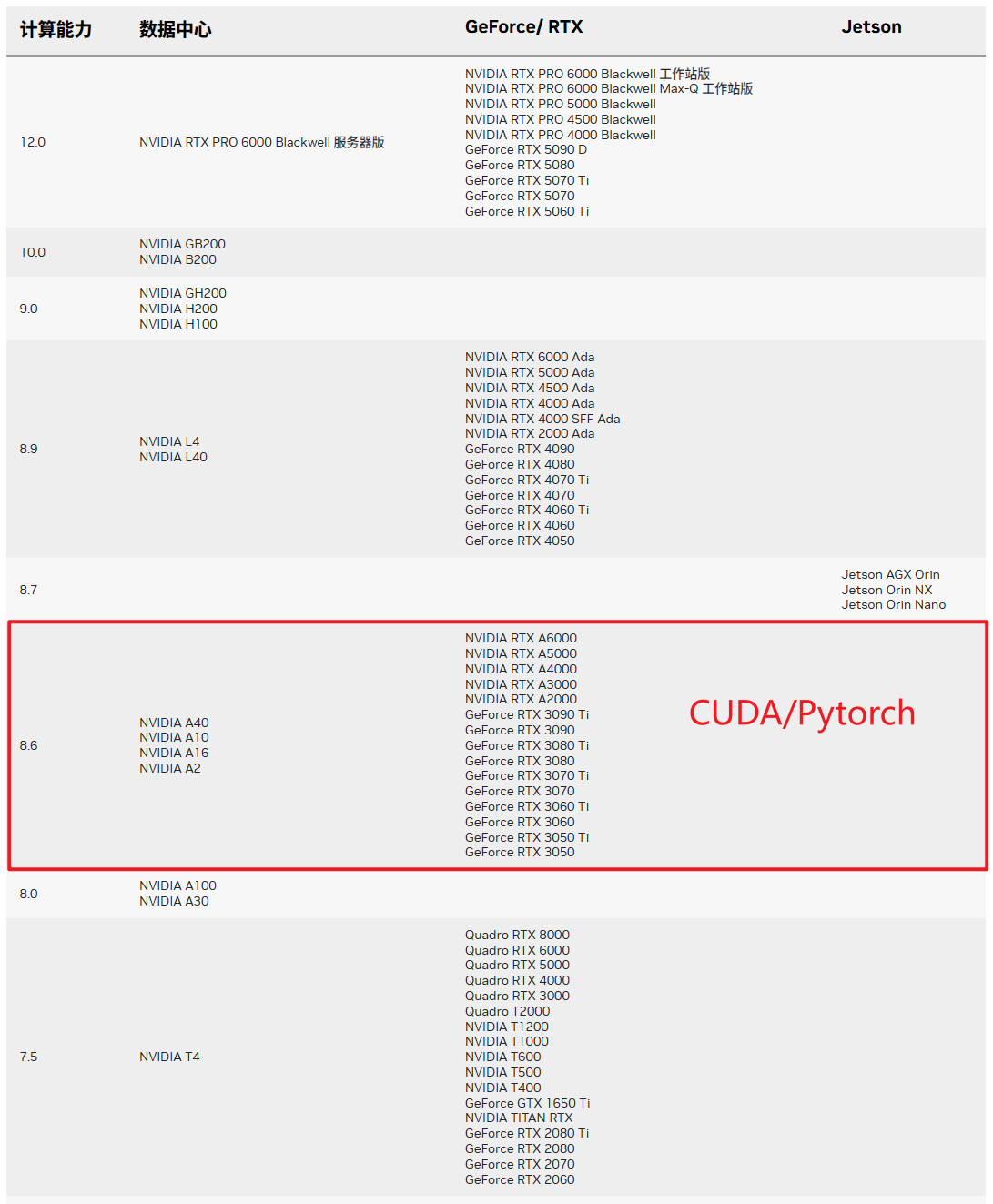 深度学习GPU版本