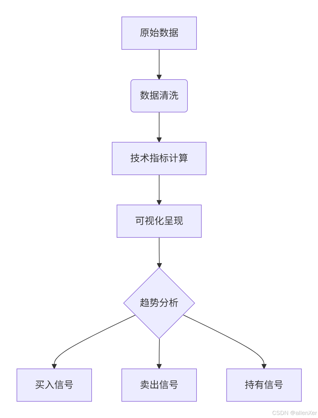 Python数据可视化魔法:用Matplotlib+机器学习预测A股趋势_python matplotlib 股票-CSDN博客