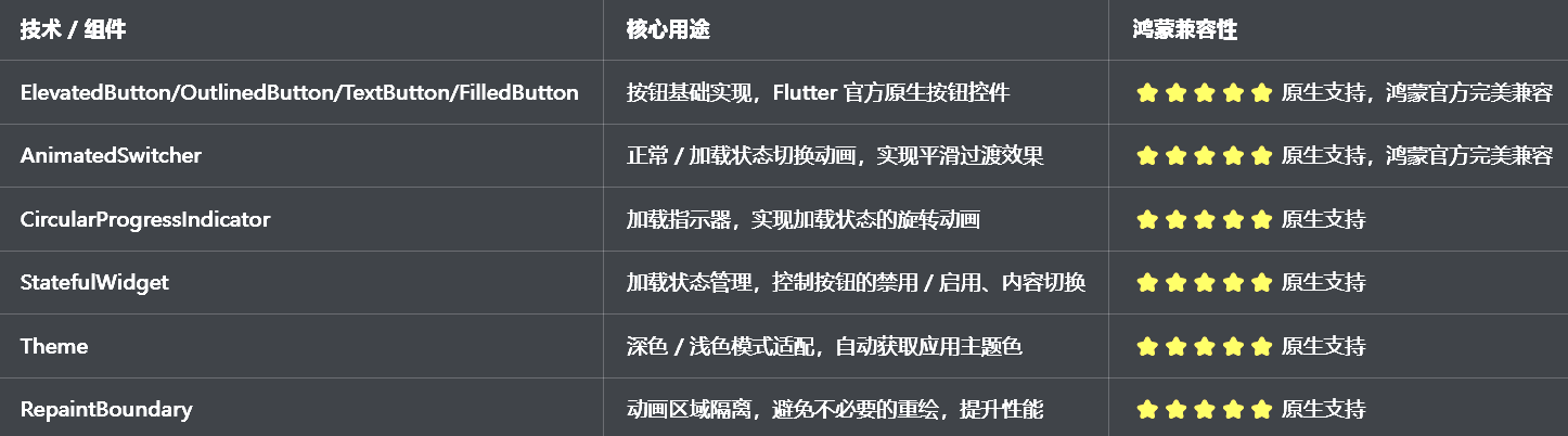 兼容清单
