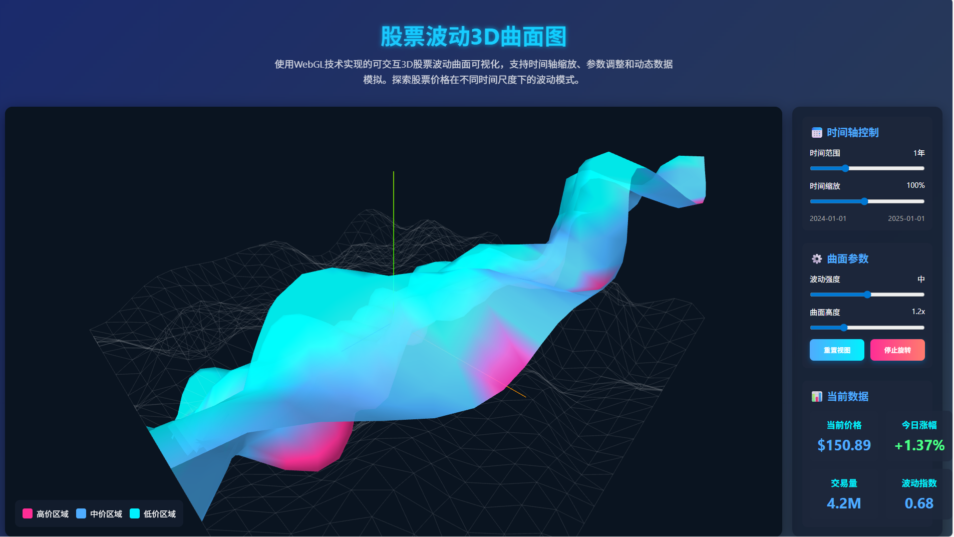 基于WebGL的股票波动3D曲面图可视化系统设计与实现_webgl实现3d金融数据图谱-CSDN博客