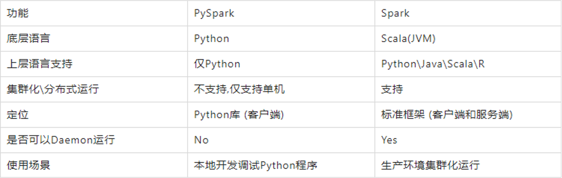 大数据技术之Spark_大数据spark