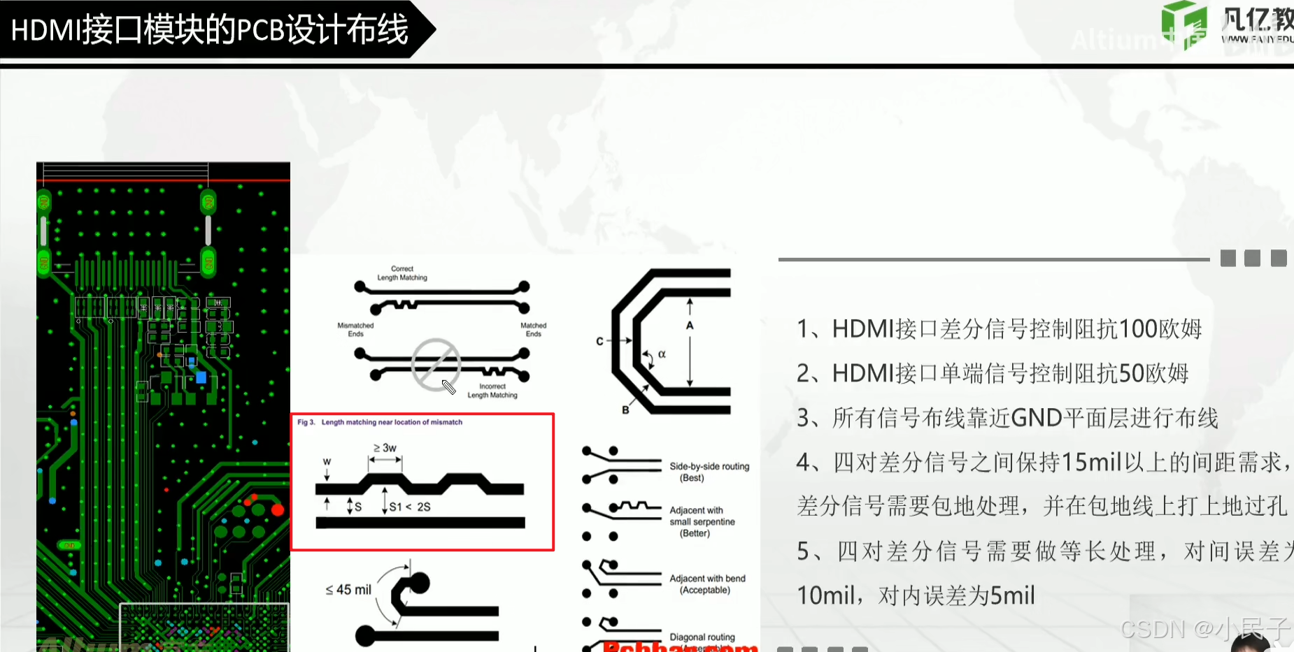 HDMI差分线布线_hdmi sdl sdc 差分线-CSDN博客