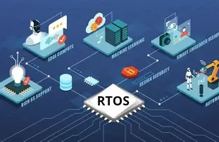 Tcb Rtos RTOS底层调度:从汇编解析线程切换_rtos 线程怎么调度的-CSDN博客
