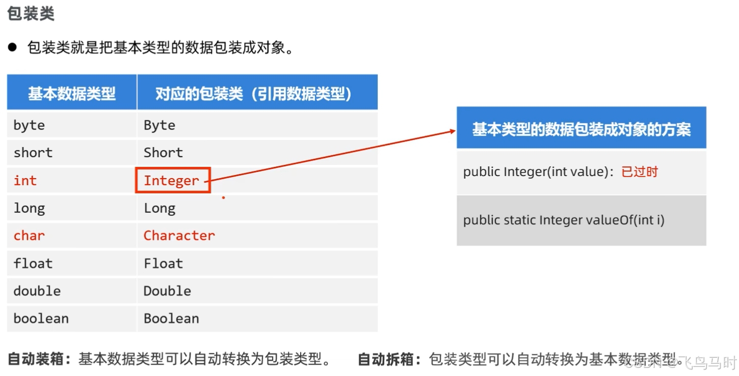 包装类