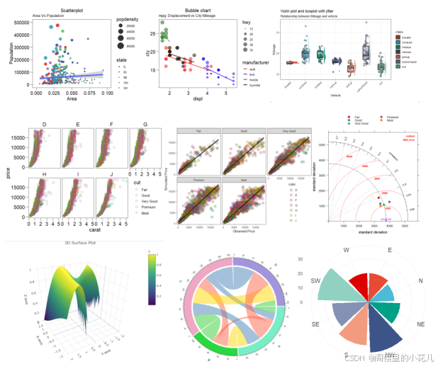 Nature级顶刊科研绘图复现_顶刊数据集构建示意图-CSDN博客