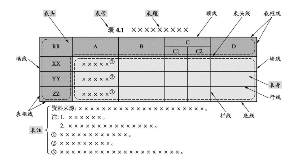 Diagram of a standard academic table structure