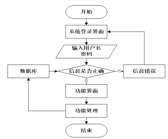网站设计开发流程 58dab3b1f63e4bc39acd91a67c852fea.png