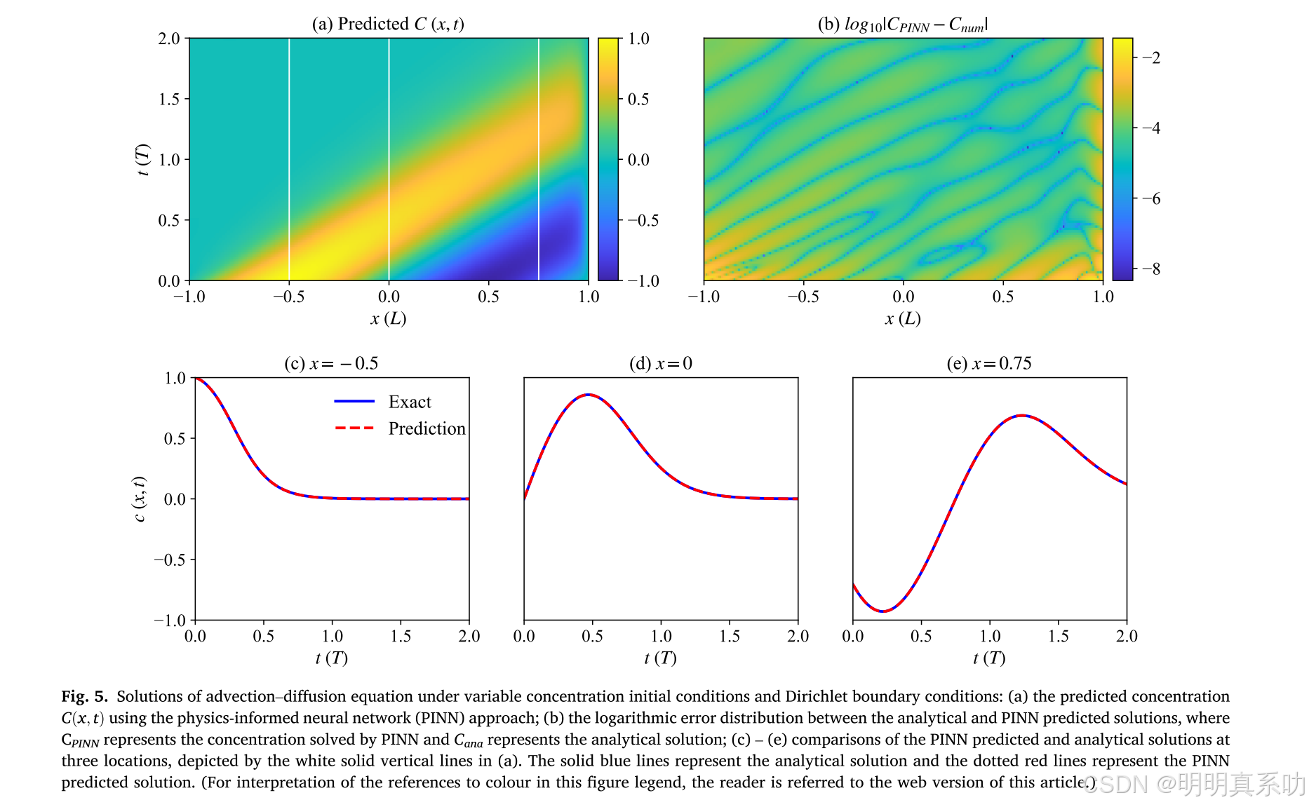 在这里插入图片描述 https://i-blog.csdnimg.cn/direct/58e30cfb19a54abdaf81aaeda54c570d.png