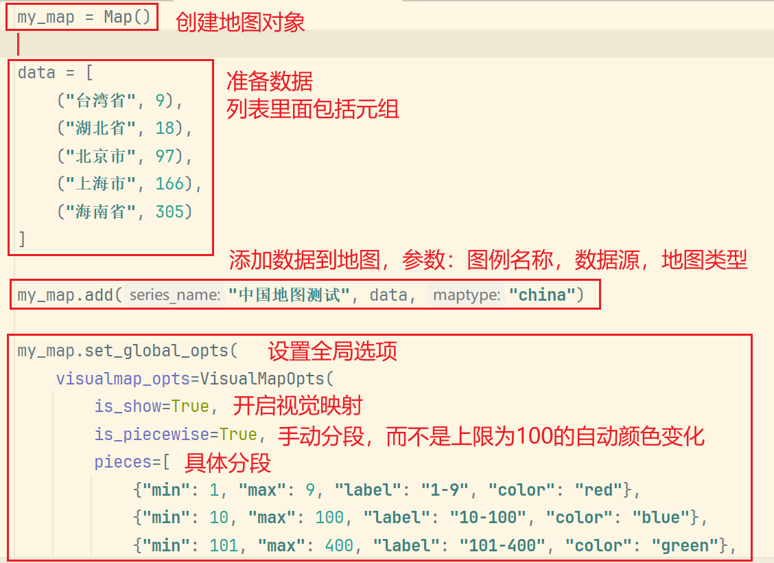 Python生成地图