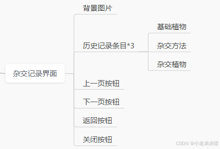 10天速通Tkinter库——Day8：《植物杂交实验室》杂交实验及历史记录界面