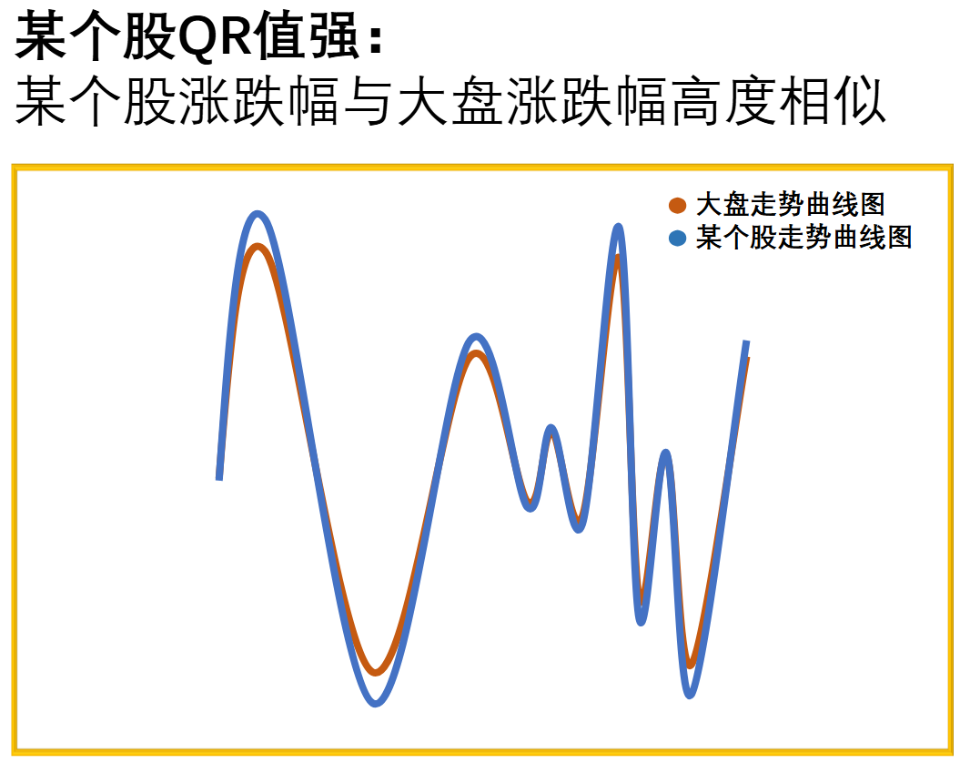 如何持续跑赢大盘？QR相对强弱值带来稳健收益的保障_qr指标实战应用-CSDN博客