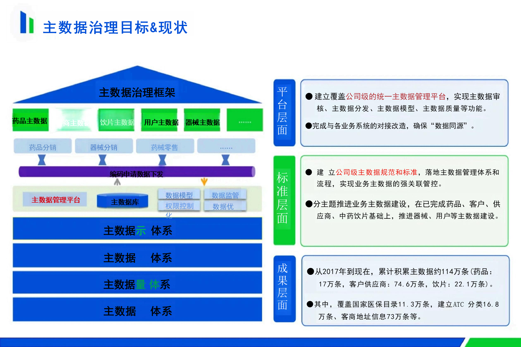 什么是数据治理如何实施数据治理 591fb9e3f397422c8aea69b0d98bdb44.png