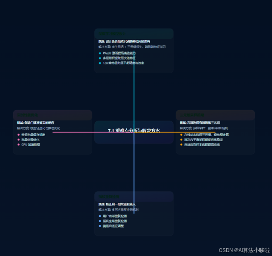 基于深度学习的指纹识别智能门禁系统【Python源码+Pyqt5界面+数据集+训练代码 孪生神经网络 PyTorch OpenCV】