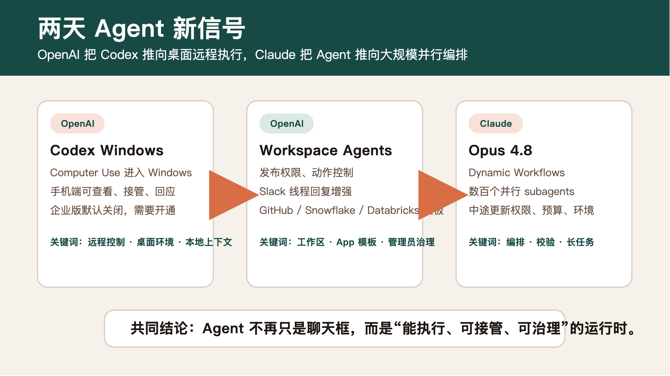 mateclaw agent信号