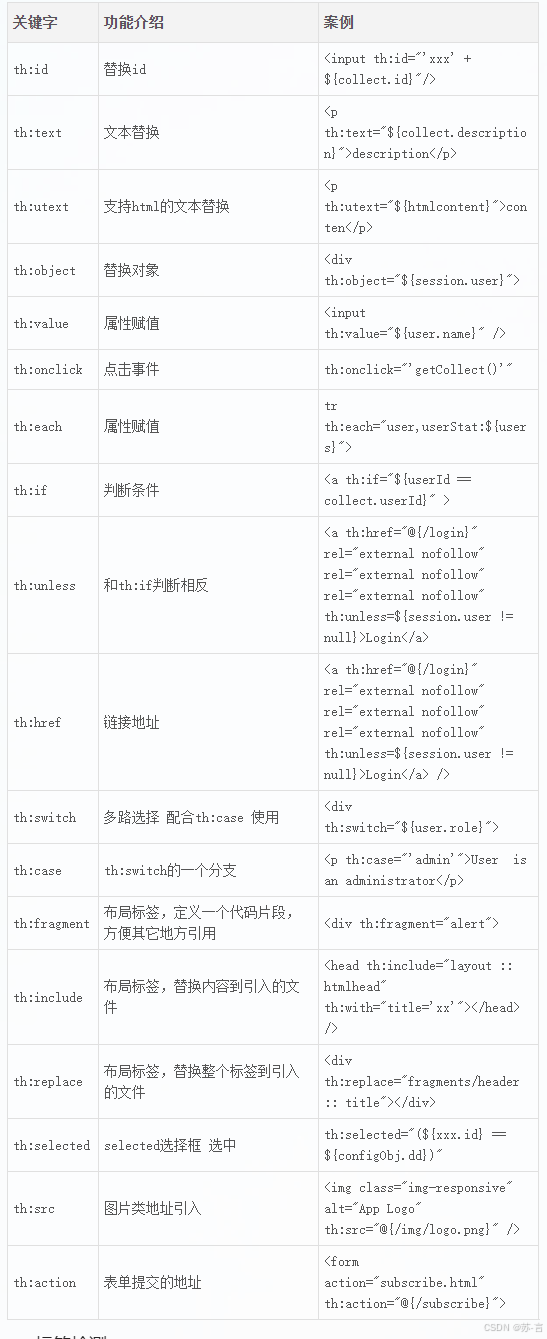 Spring Boot Web项目全解析：Thymeleaf语法