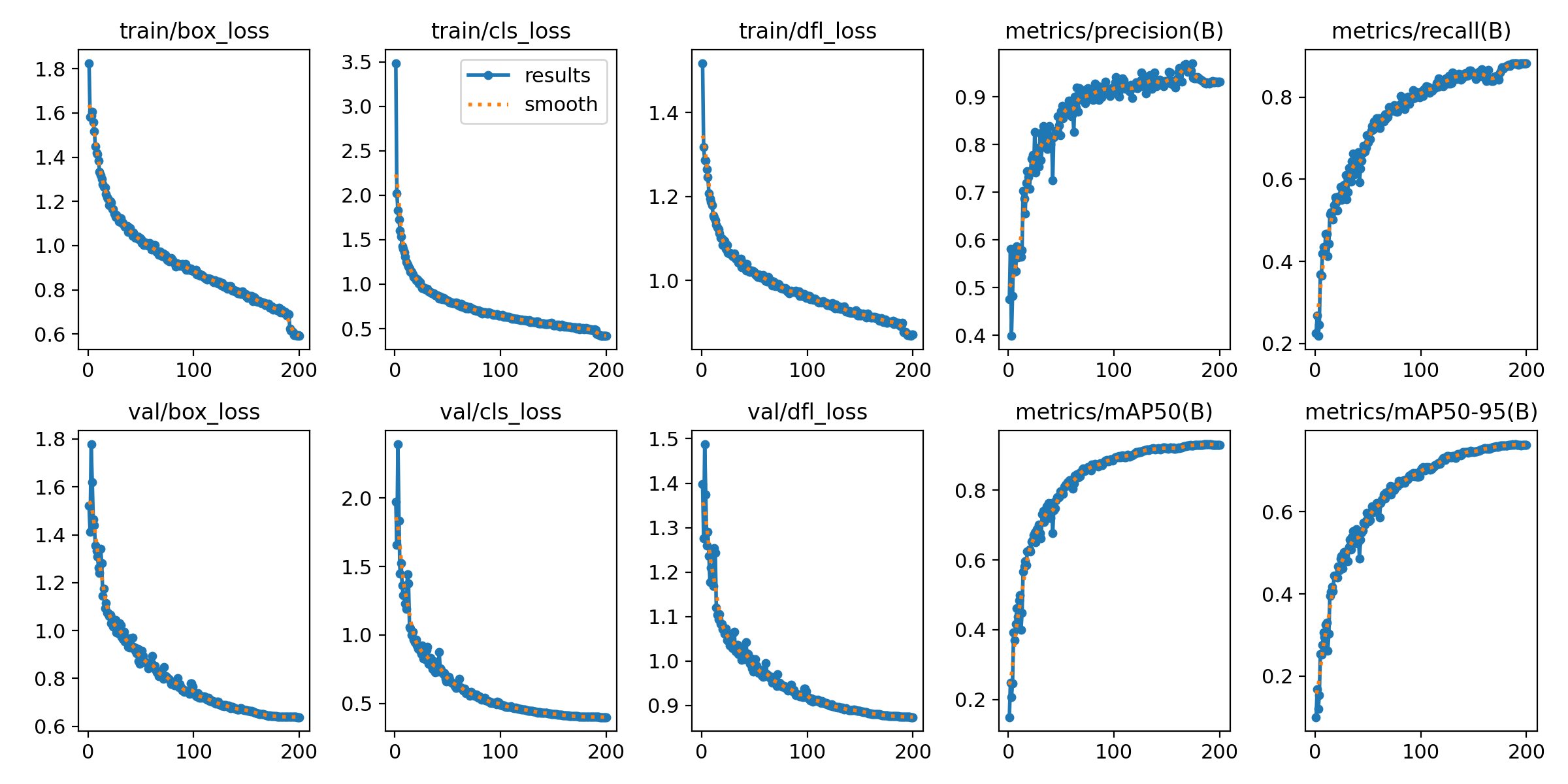 diferencias sintácticas entre python 2.x y 3.x -... YOLOv8安检x光危险物识别检测系统(项目源码+YOLO数据集+模型权重+UI界面+python+深度学习+环境配置)_深度学习_斌擎人工 ...