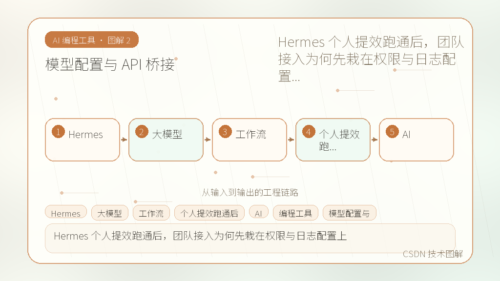 文章插图 2