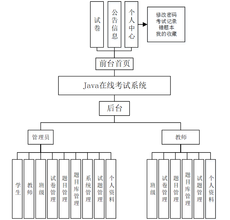 springbootJava SpringBoot MySQL Java springbootJava SpringBoot MySQL Java