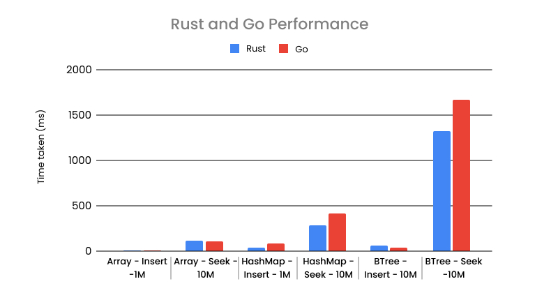 Rust Language Popularity Rust 创历史新高,2026 年值得学的性能语言?_rust语言 2026行情-CSDN博客