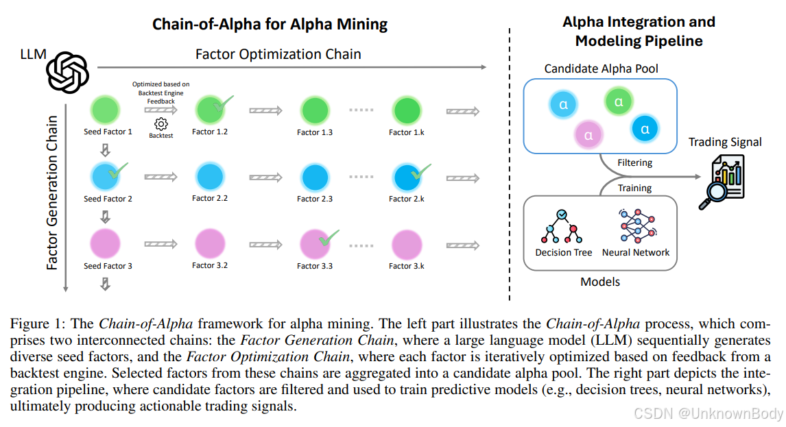 # Chain-of-Alpha论文总结与核心部分翻译