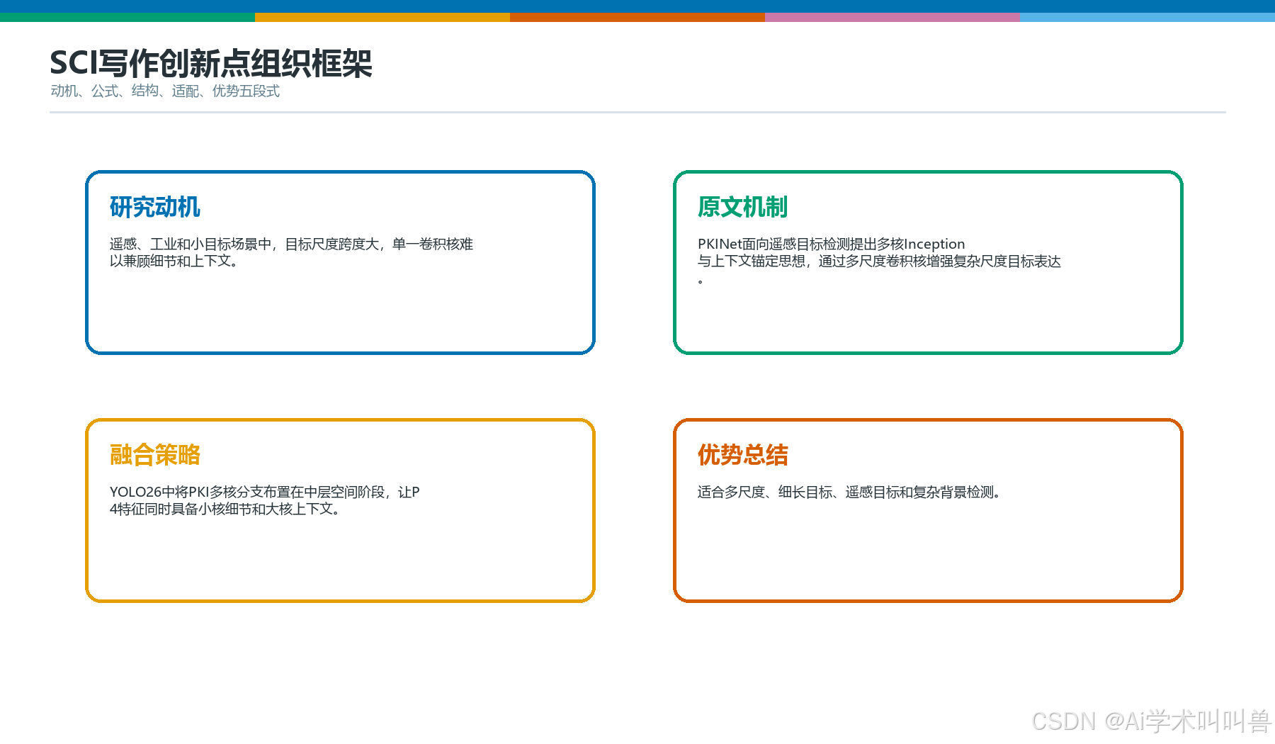 PKIBlockSCI写作框架