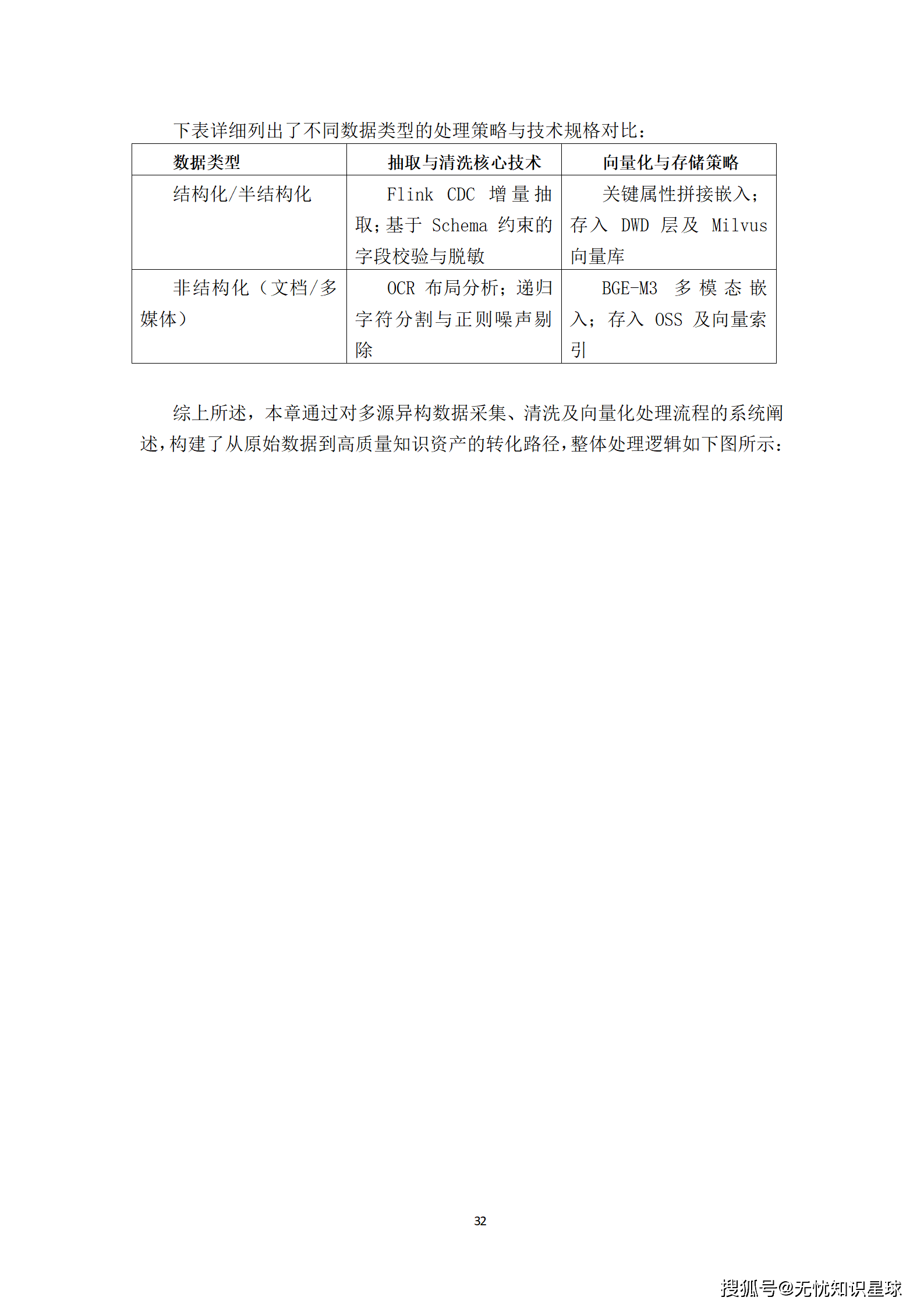 全国统一大市场反垄断大模型智能审查平台_32.png
