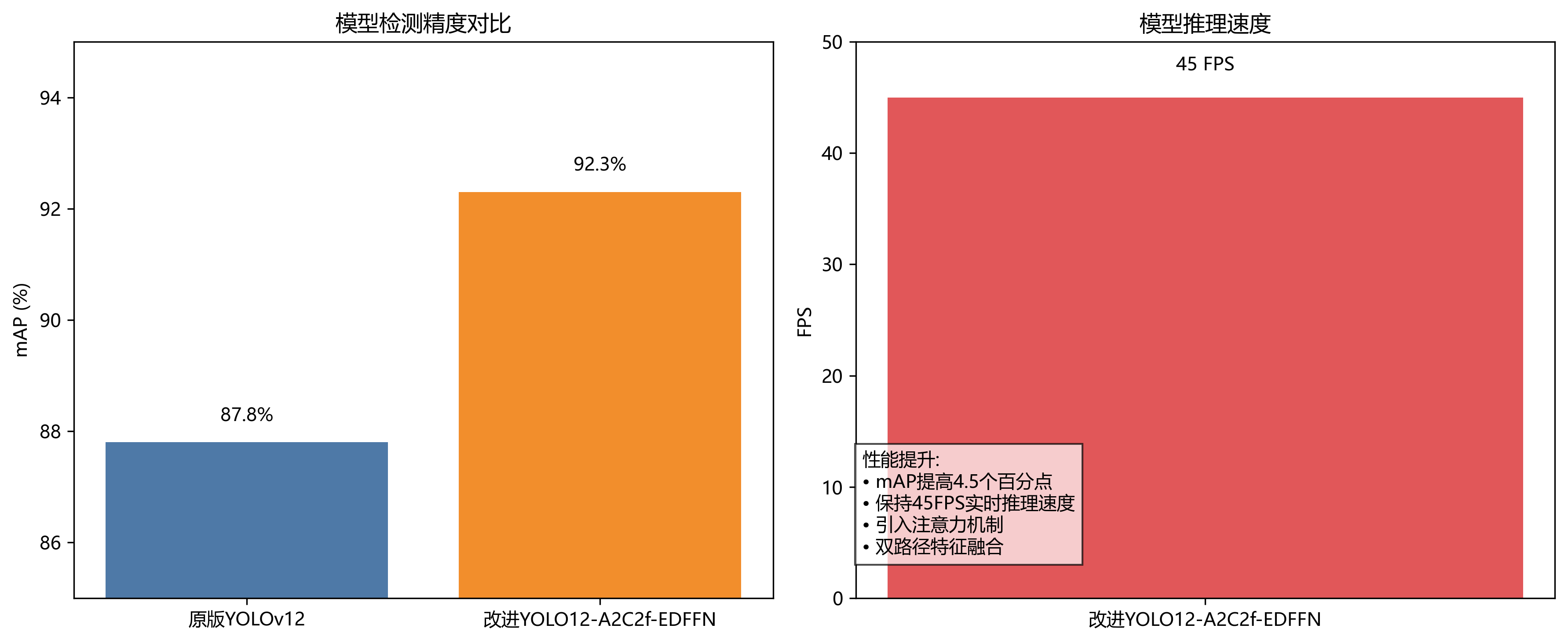 EDFFN架构