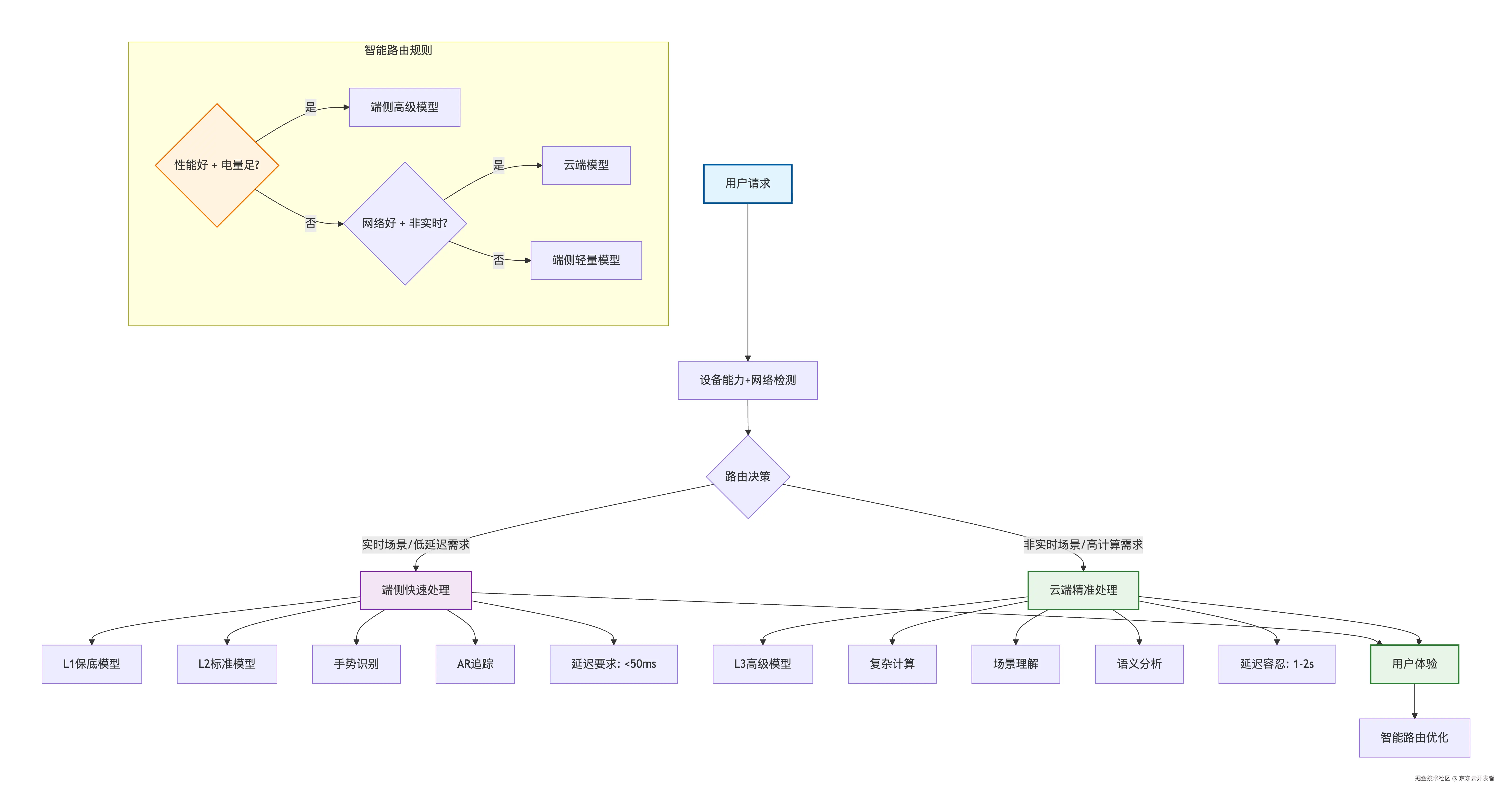 移动端里的AI，用户到底要什么？